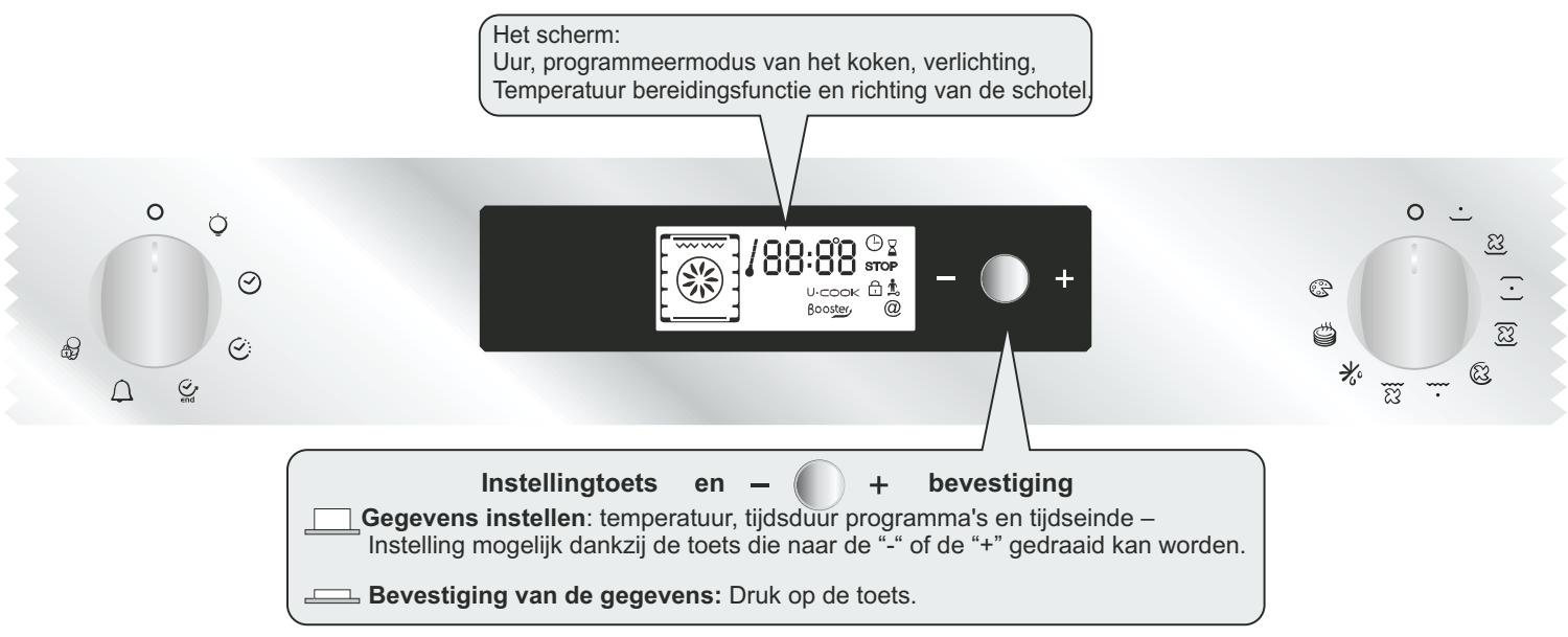CANDY FXP 649 NX - VOORSTELLING VAN HET SCHERM - 1