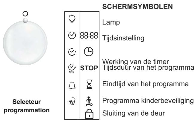 CANDY FXP 649 NX - PYROLYSEMODUS - 1