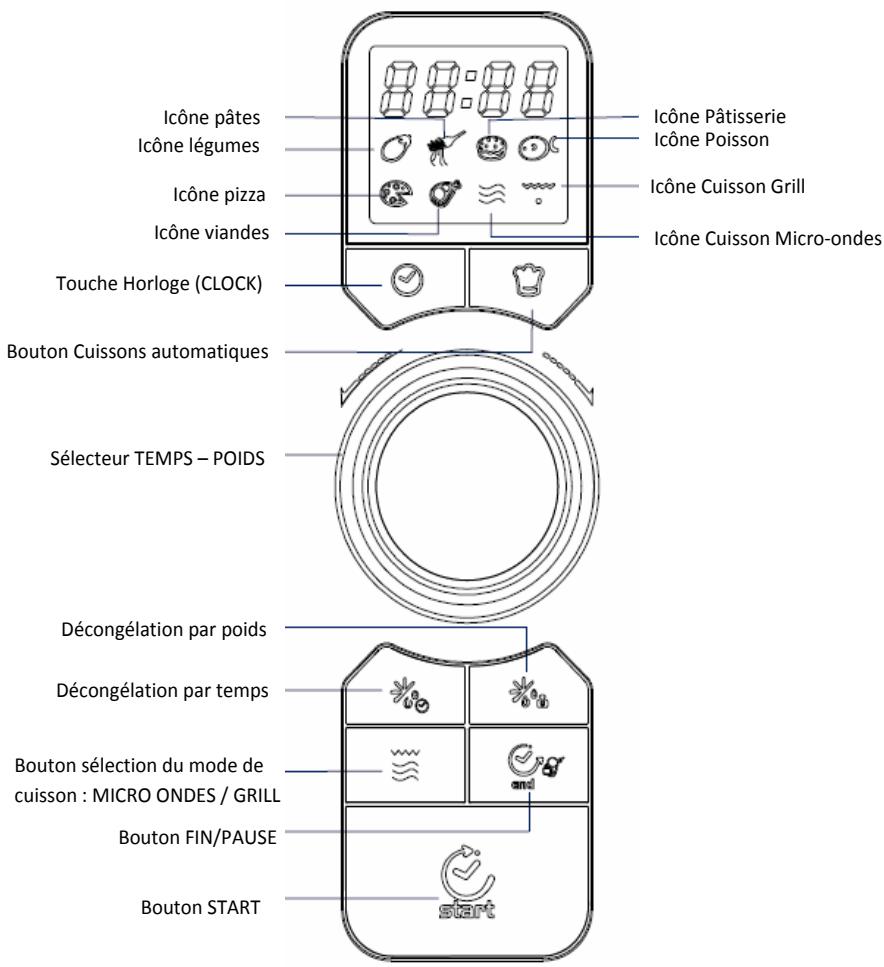 CANDY EGO-G25DCR - GUIDE Des ustensils utilisables au micro-ondes - 1