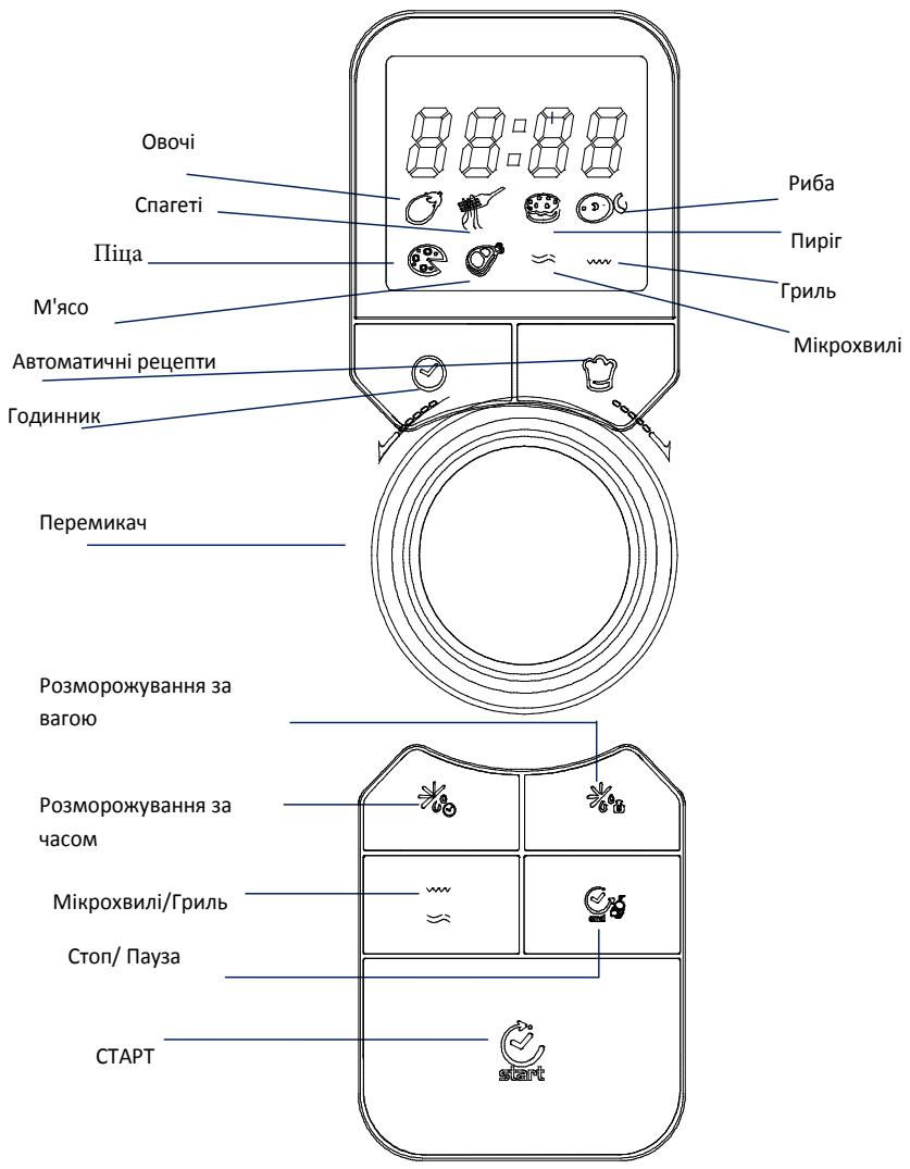CANDY EGO-G25DCR - YcTaHOBJeHHa - 3