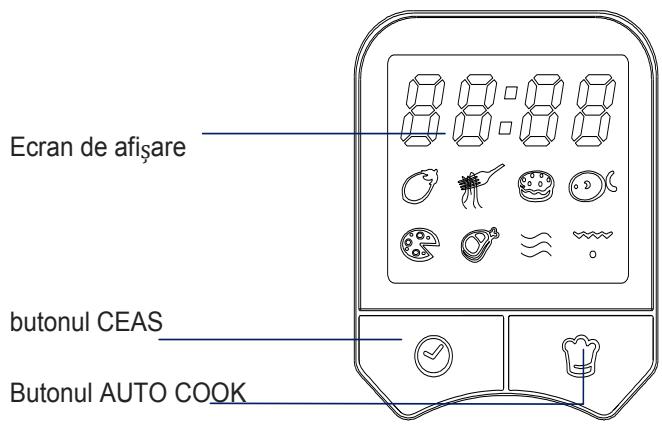 CANDY EGO-G25DCR - VESELA GHIDUL - 2