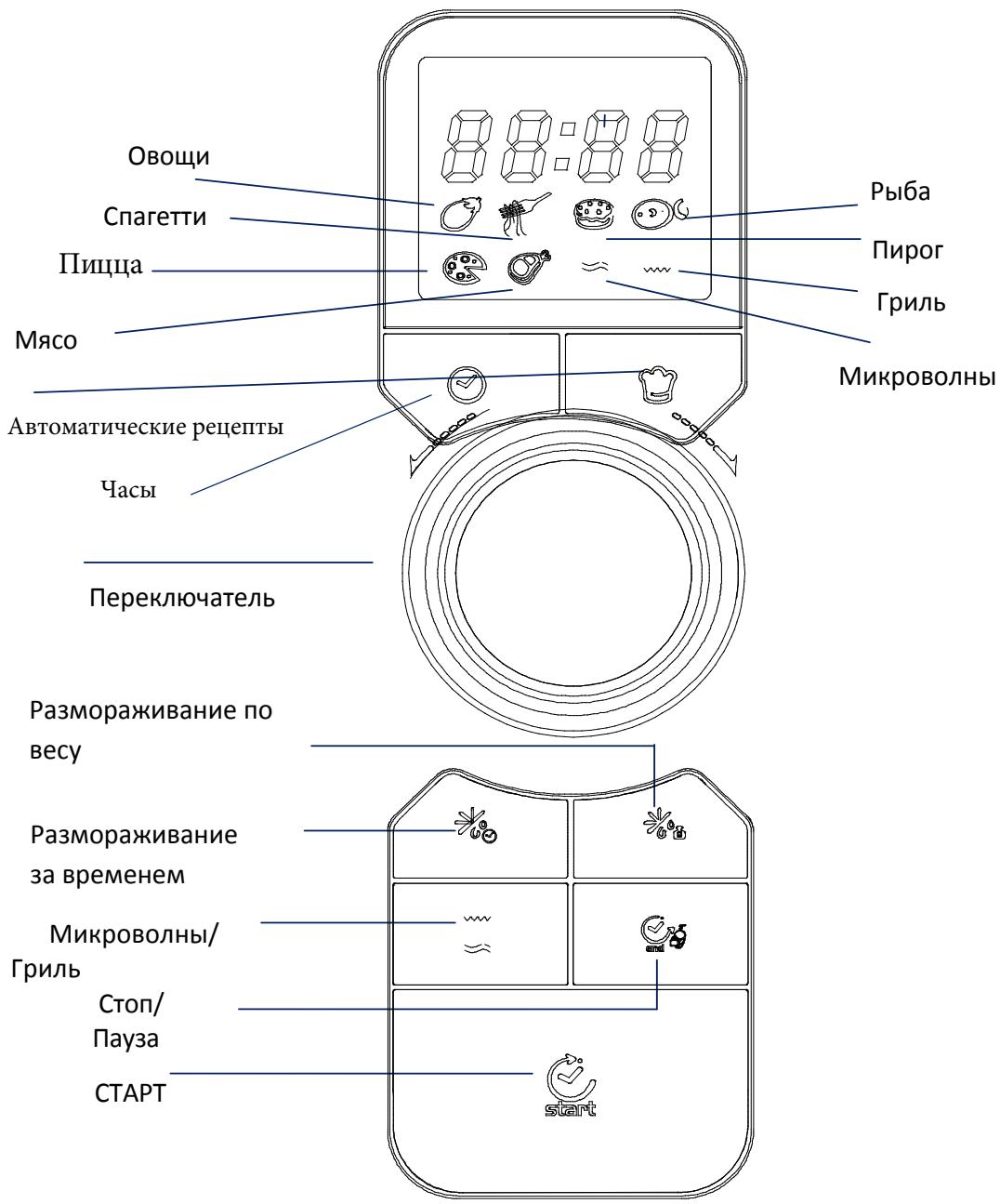 CANDY EGO-G25DCR - YctaHObKa nIOdkIIOueHne - 3