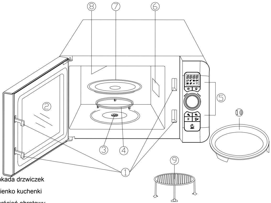 CANDY EGO-G25DCR - WSKAZÓWKIDOTYCZACE NACZYN - 1