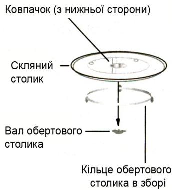 CANDY EGO-G25DCR - YcTaHOBJeHHo6epTOBOrO cToJInKa - 1