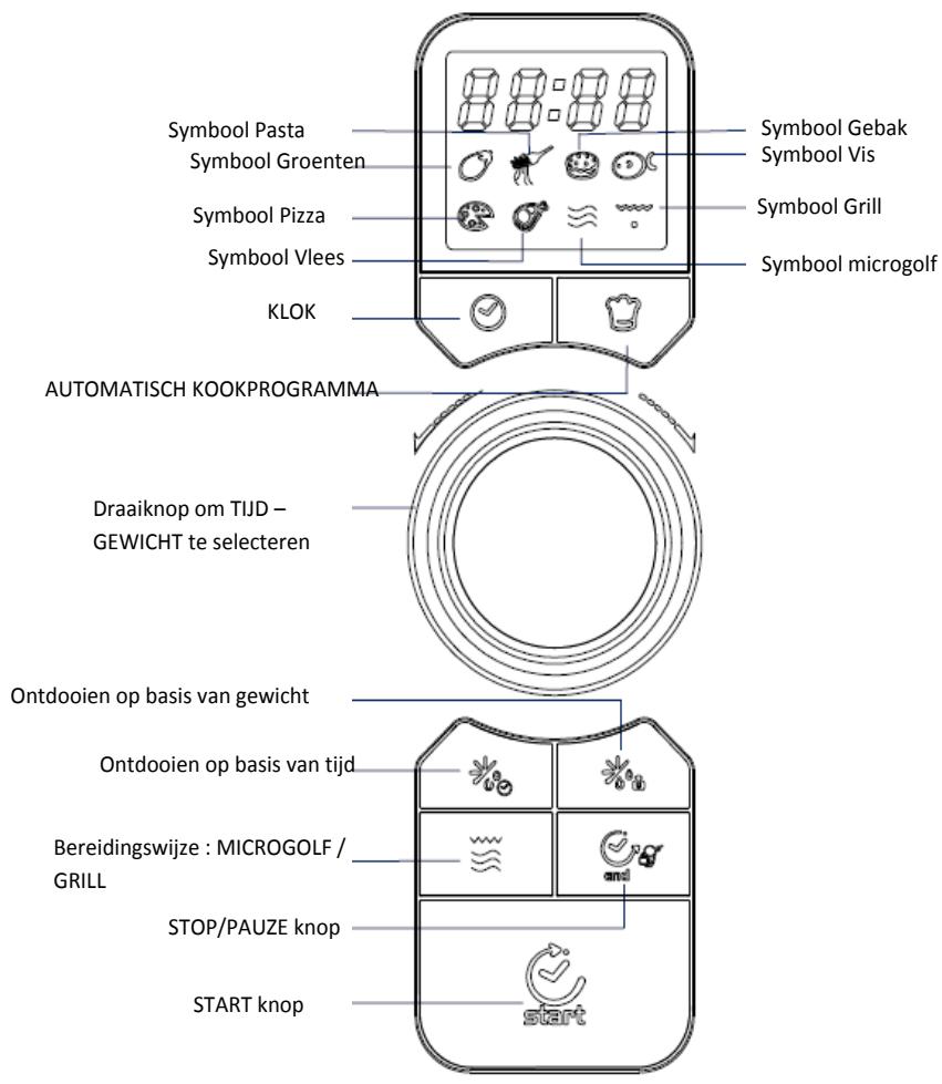 CANDY EGO-G25DCR - BENAMING ONDERDELEN EN TOEBEHOREN OVEN - 3
