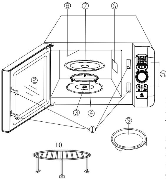 CANDY EGO-G25DCR - Ha3BaHnY qacTeM MkPoBOJHOBo Nneu n AkceccyapOB - 1