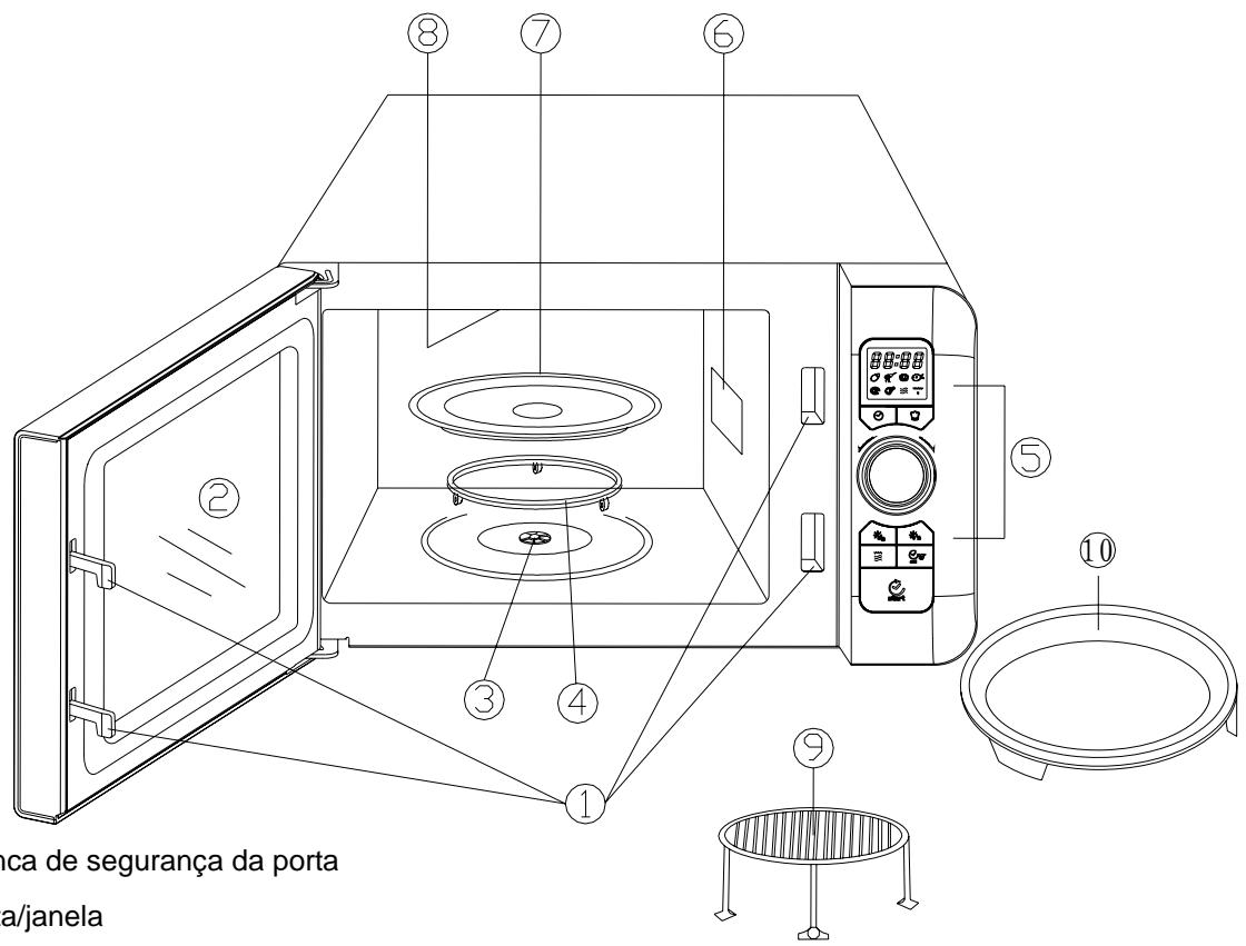 CANDY EGO-G25DCR - GUIA DE UTENSILIOS E RECIPIENTES - 1