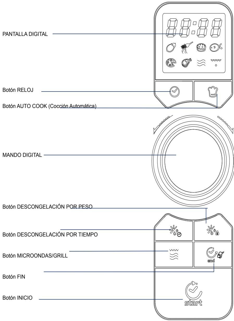 CANDY EGO-G25DCR - CONTROL PANEL - 1