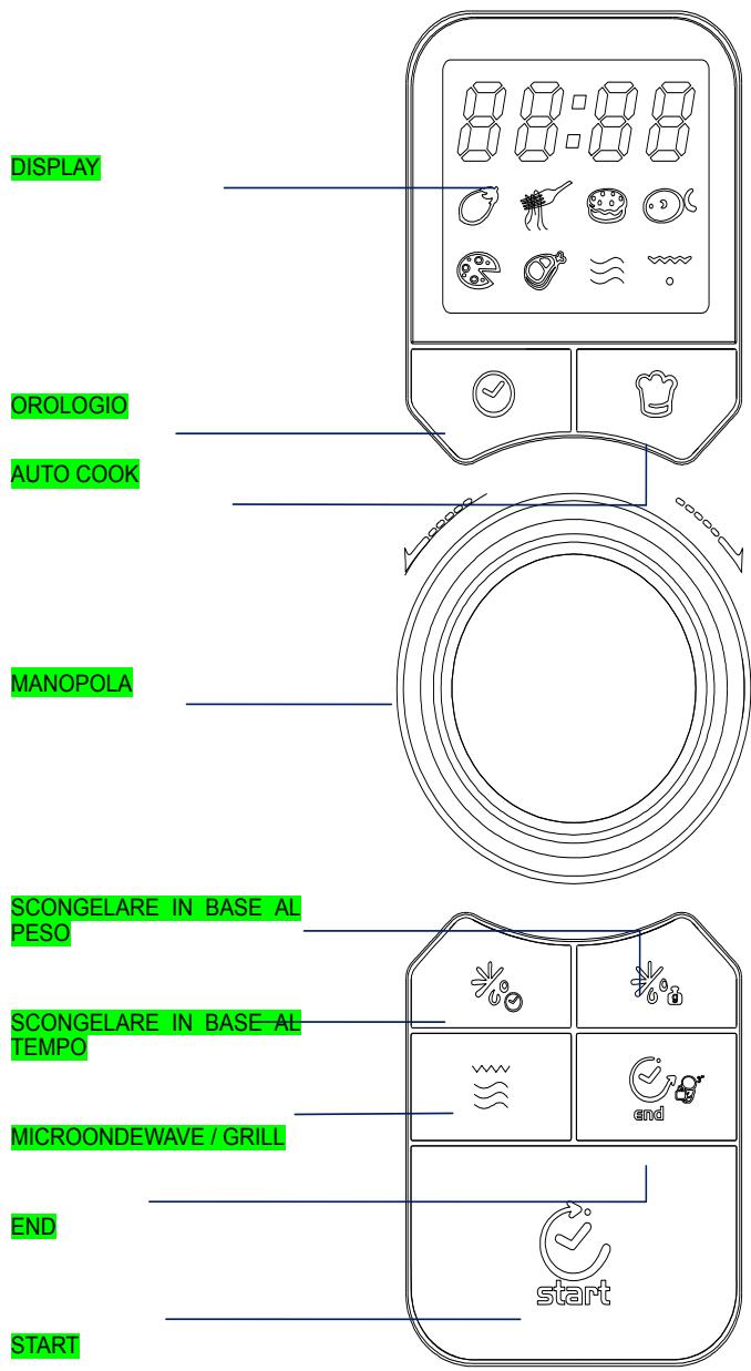 CANDY EGO-G25DCR - UTENSILI GUIDA - 2