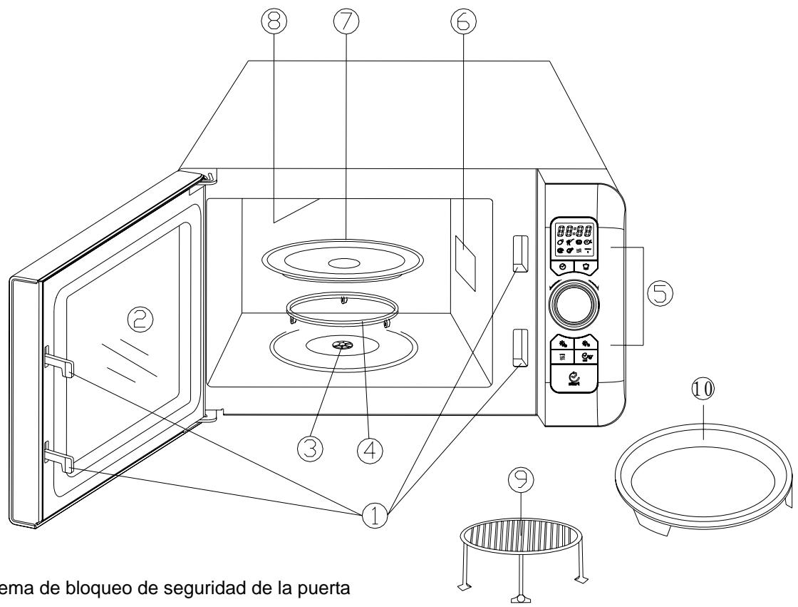 CANDY EGO-G25DCR - ARTICULOS DE GUIA - 1