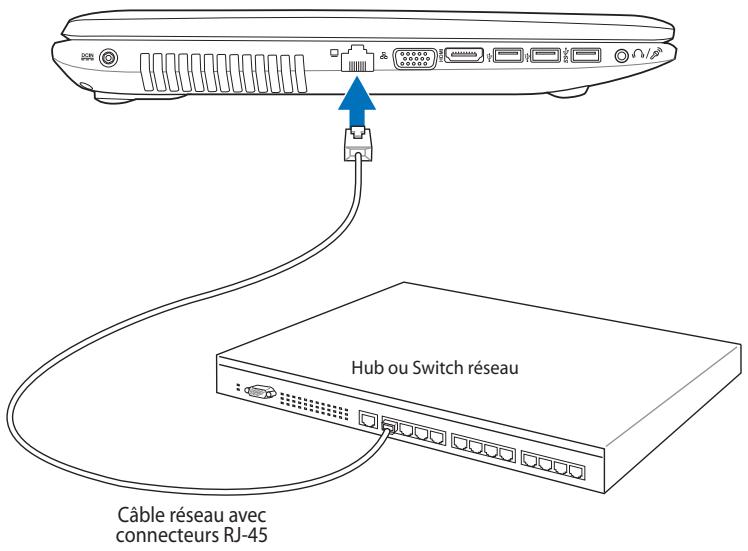 ASUS X75VD-TY197H - Câble à paires torsadées - 1