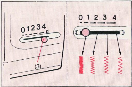 SINGER EUROPA 200 - REGLAGE DE LA LONGUEUR DU POINT - 1