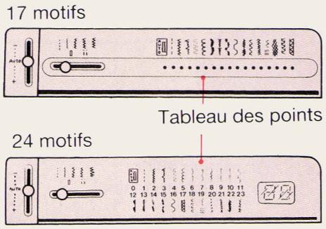 SINGER EUROPA 200 - TABLE DES MATIÈRES - 3