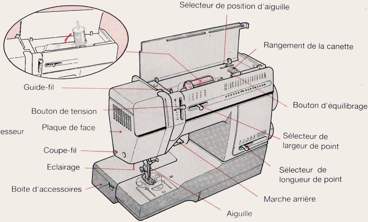 SINGER EUROPA 200 - TABLE DES MATIÈRES - 6