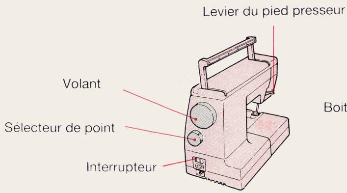 SINGER EUROPA 200 - TABLE DES MATIÈRES - 5