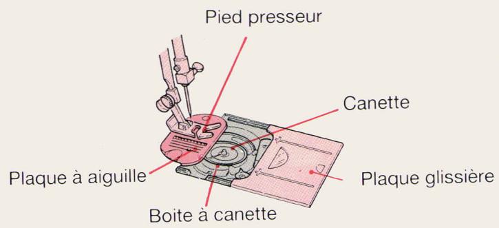 SINGER EUROPA 200 - TABLE DES MATIÈRES - 2