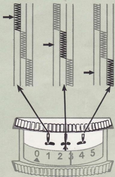 SINGER 744 - Enlèvement des accessoires pour point de chaînette - 9