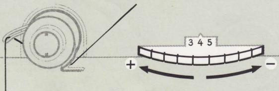 SINGER 744 - Point droit Pour une couture résistante - 6