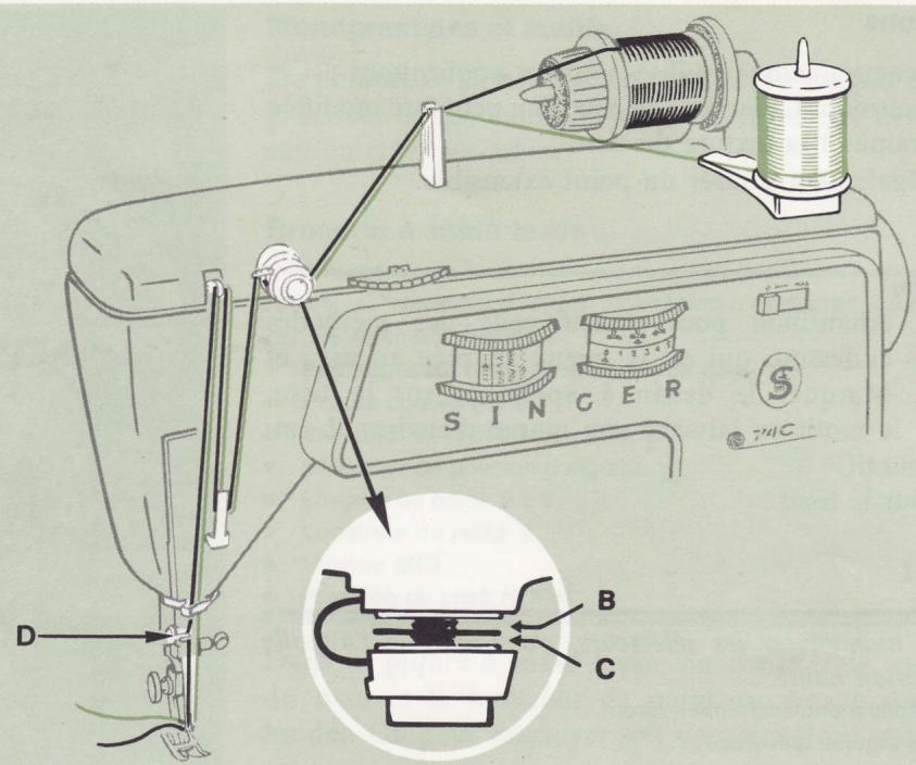 SINGER 784 - Méthode 3 - 4