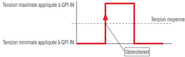 YAMAHA DMEDESIGNER - - [GPI Lock] - 10
