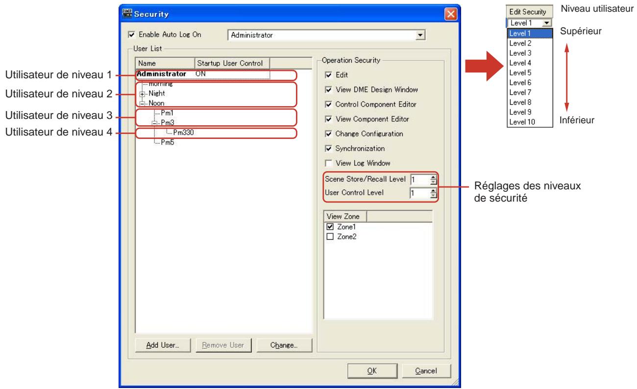 YAMAHA DMEDESIGNER - Niveau de sécurité - 1