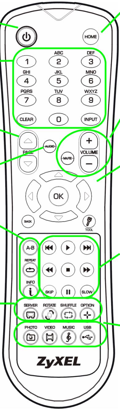 HOME 1 ABC DEF 2 3 GHI JKL MNO 4 5 6 PQRS TUV WXYZ 7 8 9 CLEAR 0 INPUT PAGE AUDIO + VOLUME MUTE - OK BACK TOOL A-B REPEAT INFO SKIP SLOW SERVER ROTATE SHUFFLE OPTION PHOTO VIDEO MUSIC USB ZyXEL