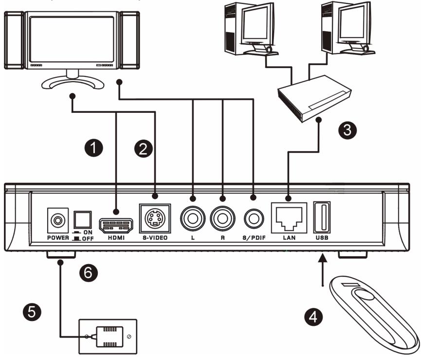 Diagram of a computer rack-mounted device showing connections to monitors, switches, and power ports with labeled parts.