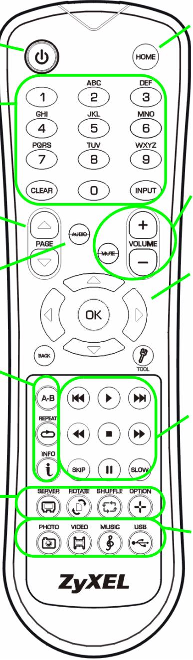 HOME 1 ABC DEF 2 3 GHI JKL MNO 4 5 6 PQRS TUV WXYZ 7 8 9 CLEAR 0 INPUT PAGE AUDIO + VOLUME MUTE - OK BACK TOOL A-B REPEAT INFO SKIP SLOW SERVER ROTATE SHUFFLE OPTION PHOTO VIDEO MUSIC USB ZyXEL