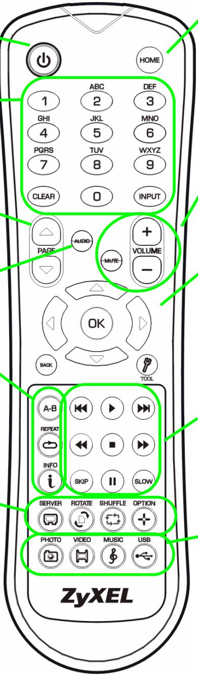 HOME 1 ABC DEF 2 3 GHI JKL MNO 4 5 6 PQRS TUV WXYZ 7 8 9 CLEAR 0 INPUT PAGE AUDIO VOLUME MUTE - OK BACK TOOL A-B REPEAT INFO SKIP SLOW SERVER ROTATE SHUFFLE OPTION PHOTO VIDEO MUSIC USB ZyXEL