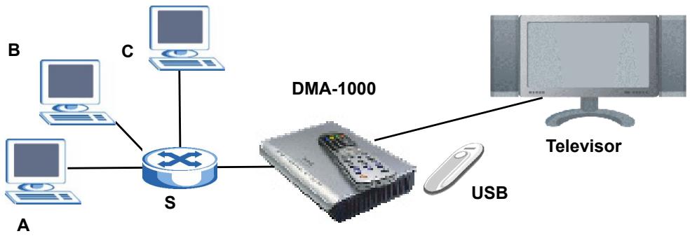 YAMAHA DMA-1000 - 1