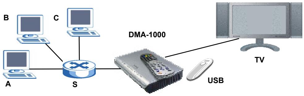 YAMAHA DMA-1000 - 1