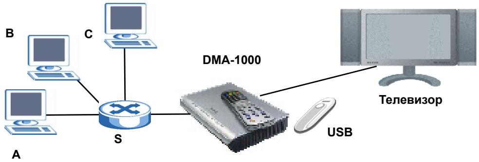 YAMAHA DMA-1000 - 1