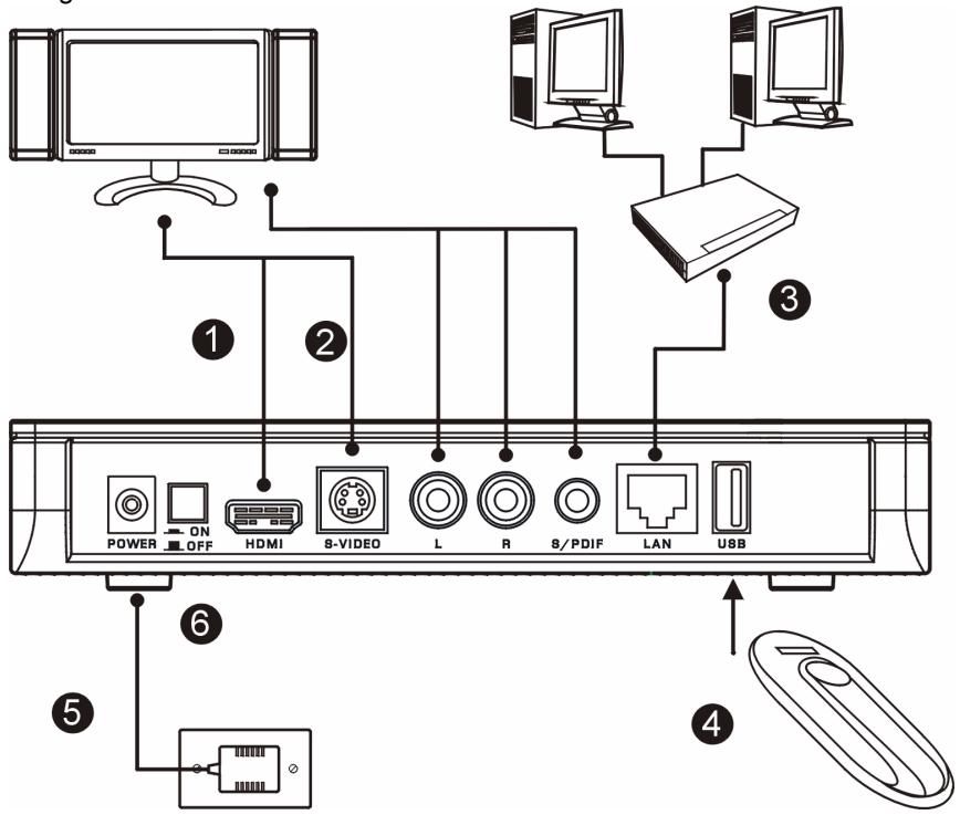 YAMAHA DMA-1000 - Connectez votre DMA-1000 - 1