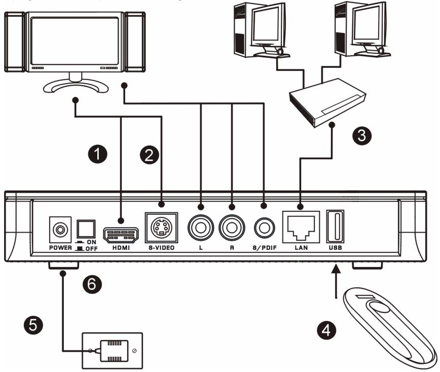 YAMAHA DMA-1000 - Collegamento del DMA-1000 - 1