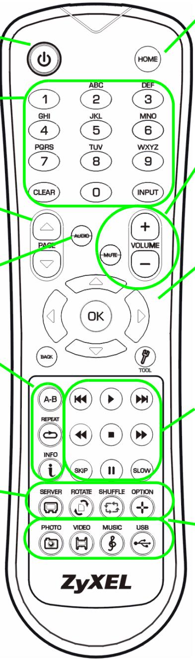 HOME 1 ABC DEF 2 3 GHI JKL MNO 4 5 6 PQRS TUV WXYZ 7 8 9 CLEAR 0 INPUT PAGE AUDIO + VOLUME - BACK TOOL A-B REPEAT INFO SKIP II SLOW SERVER ROTATE SHUFFLE OPTION PHOTO VIDEO MUSIC USB ZyXEL