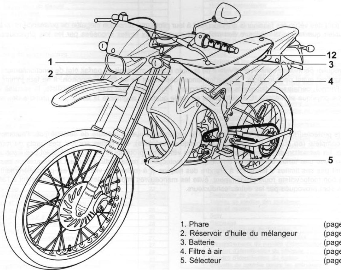 YAMAHA DT50 R - Accessions - 1