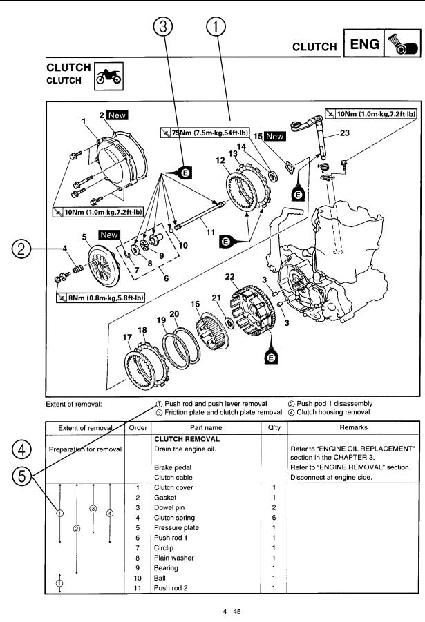 YAMAHA WR250FN - HOW TO READ DESCRIPTIONS - 1