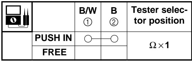YAMAHA WR250FN - ENGINE STOP SWITCH INSPECTION - 1