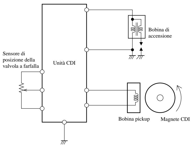 YAMAHA WR250FN - MAP-CONTROLLED CDI UNIT - 1