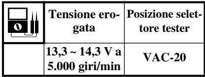 YAMAHA WR250FP - ISPEZIONE DEL REGOLATORE DI TENSIONE - 1