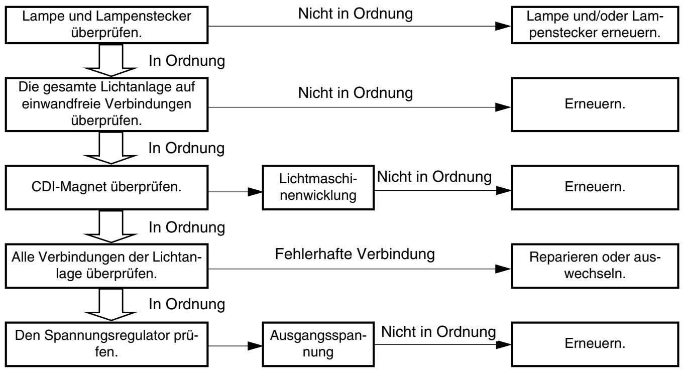 YAMAHA WR250FP - PRÜFEN DER TPS-EINGANGS-SPANNUNG - 1