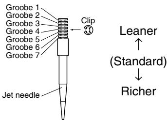 YAMAHA WR250FP - Relationship with throttle opening - 1