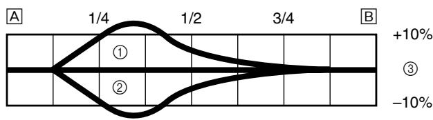 YAMAHA WR250FP - Jet needle groove position adjustment - 1