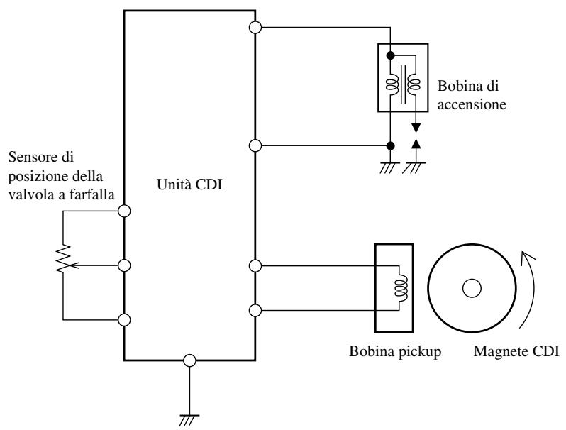 YAMAHA WR250FP - MAP-CONTROLLED CDI UNIT - 1