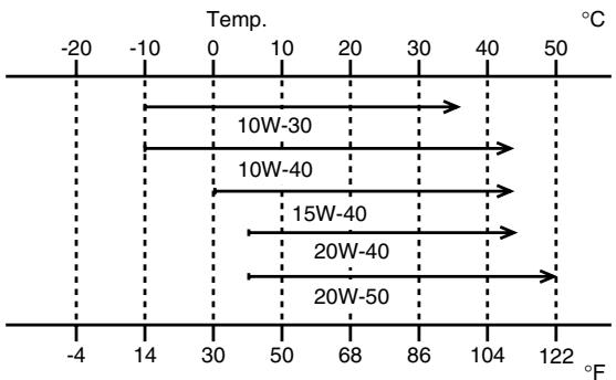 YAMAHA WR250FP - GENERAL SPECIFICATIONS - 2