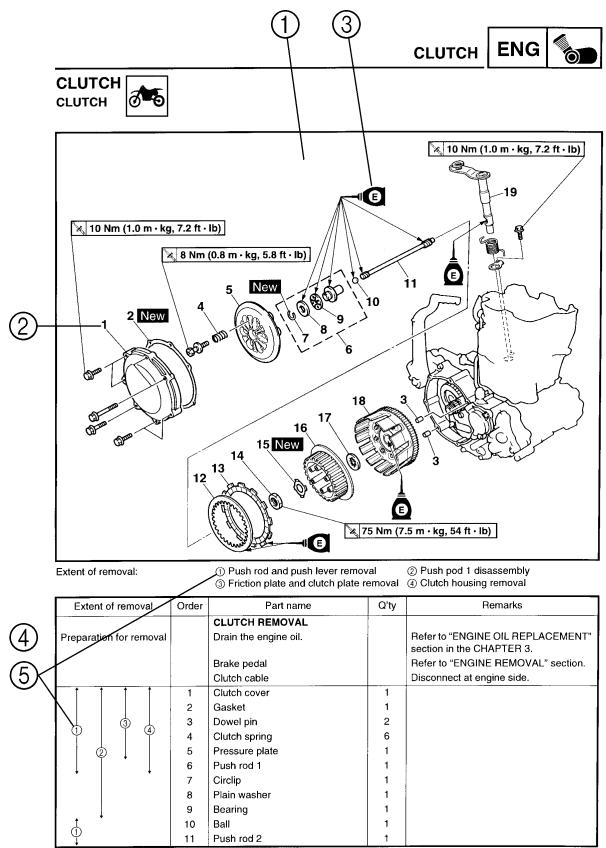 YAMAHA YZ450F - HOW TO READ DESCRIPTIONS - 1