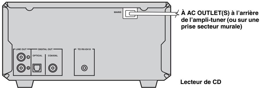 YAMAHA CDX-E410 - Raccordement des cordons d'alimentation - 2