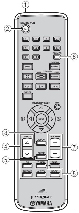 YAMAHA CDX-E410 - Fonctions communes - 1