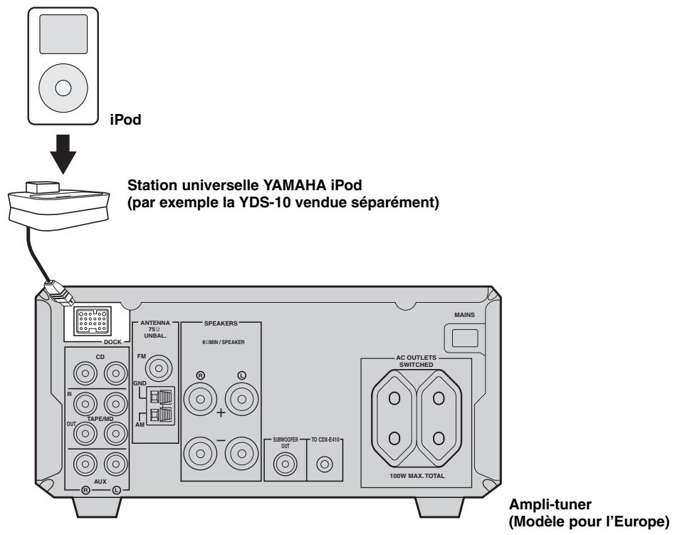YAMAHA CDX-E410 - Raccordement d'une station universelle YAMAHA ipod - 1