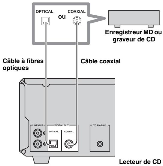 YAMAHA NX-E800 - Raccordement d'un enregistreur MD ou d'un graveur de CD - 1